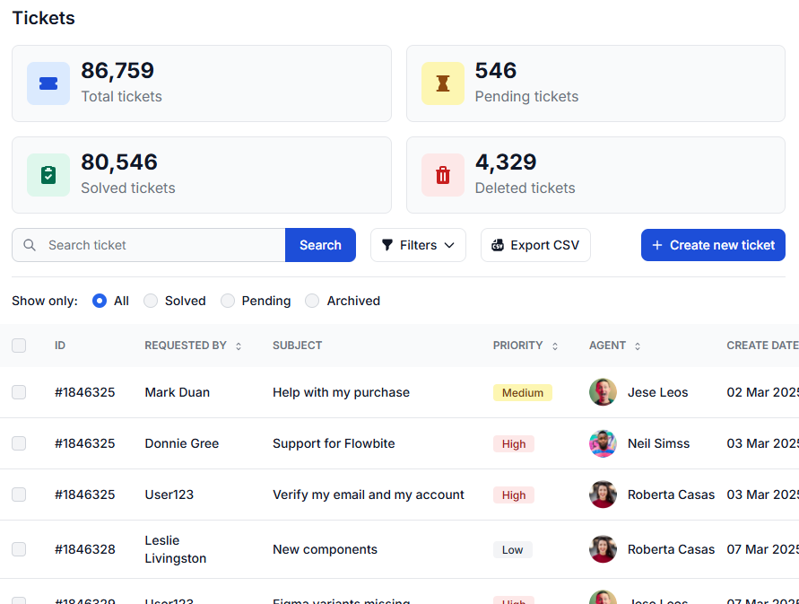 Automatizează activitățile CRM repetitive cu propria logică