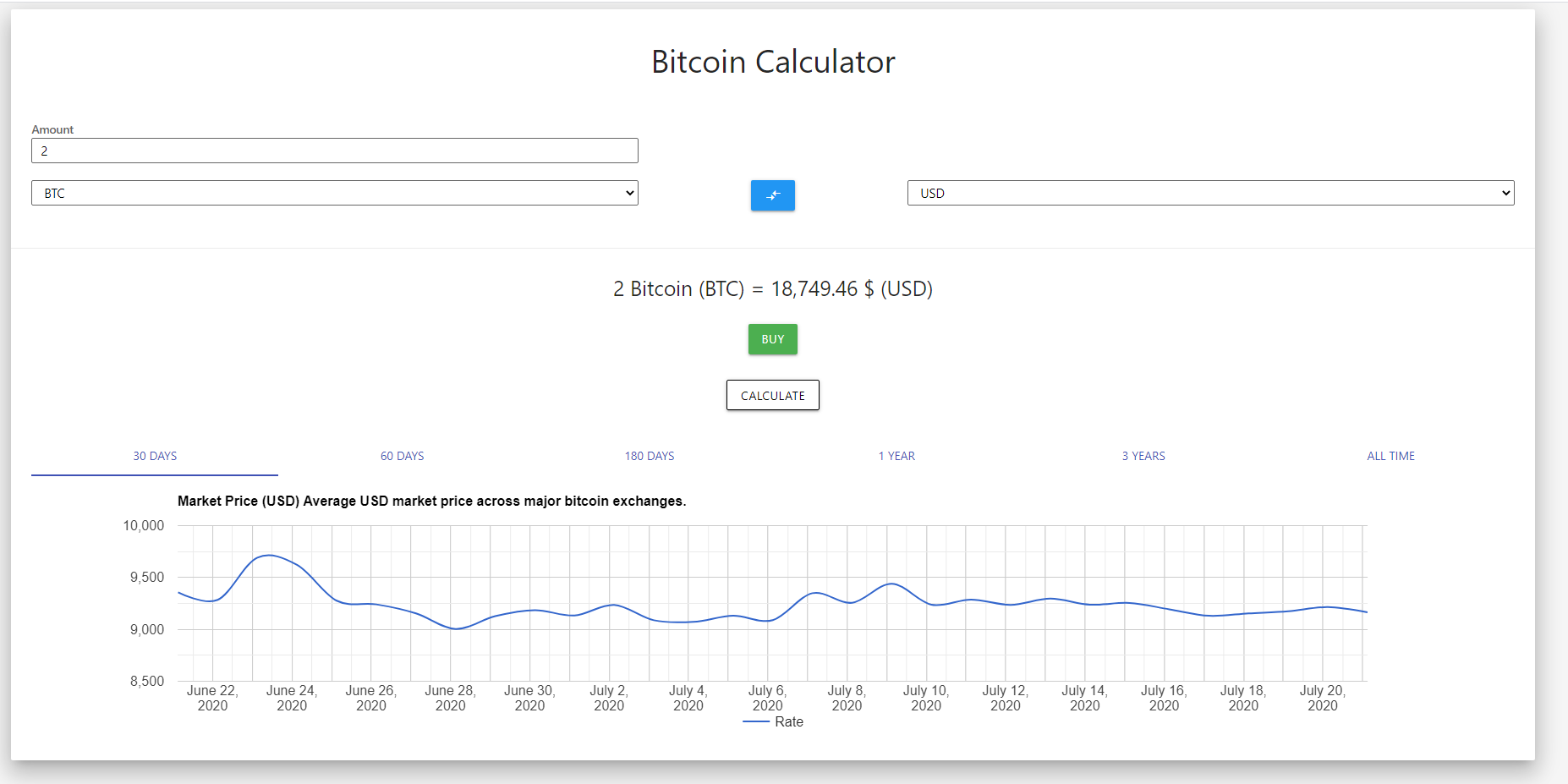 Rana verzija s pretvaranjem fiat valuta u BTC i povijesnim grafikonom (prikaz za 3 godine)